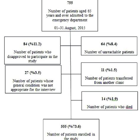 Image result for Reason Algorithm