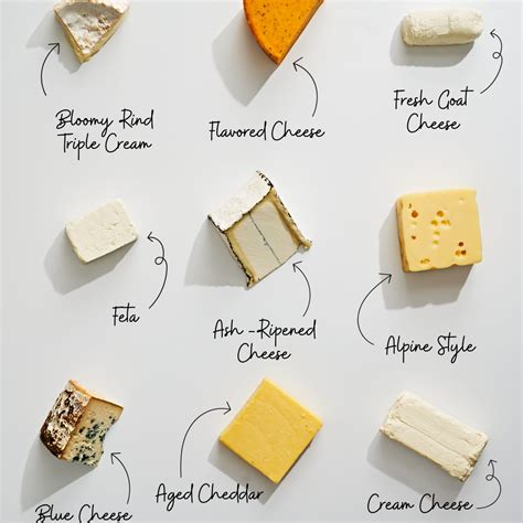 Different Types Cheese List 的图像结果
