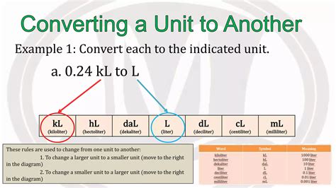 Lesson 2.3 measuring capacity | PPTX