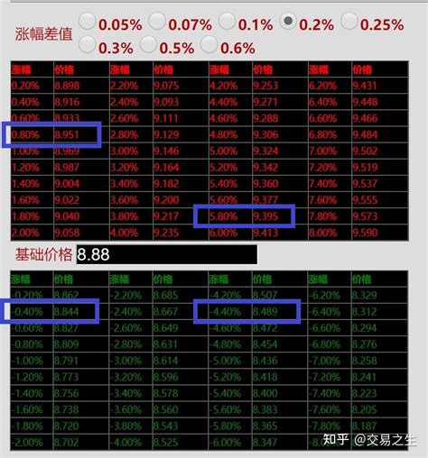 实时股票价格是买入价格还是卖出价格？ - 知乎