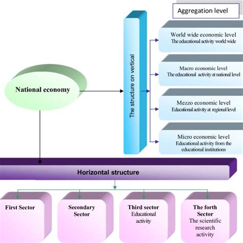 Economy Structure 的图像结果