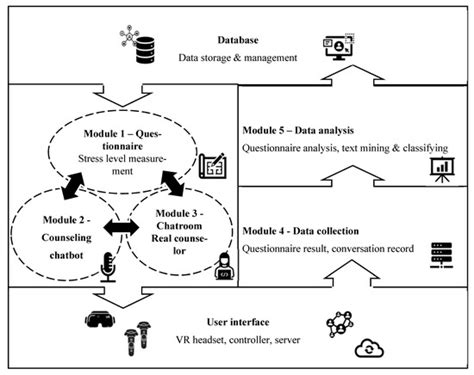 A Test Platform for Managing School Stress Using a Virtual Reality ...