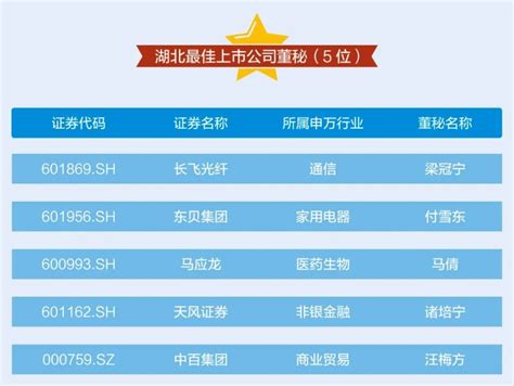 我市3家企业上榜2021年（第28批）浙江省企业技术中心名单！