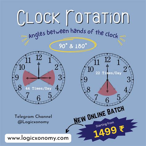 How many times in a day the angle between the hour and minute hands of ...