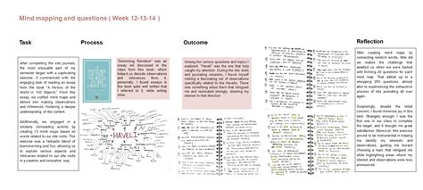 Tracing the history of Mundra through the Havelis | CEPT - Portfolio