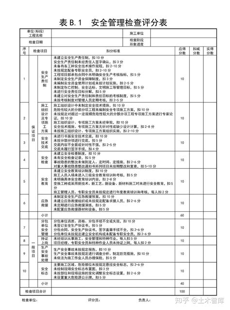 企业员工绩效考核表评分表模板_企业管理Excel模板下载-蓝山办公