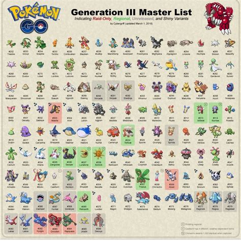 Complete Pokemon Gen 3 List