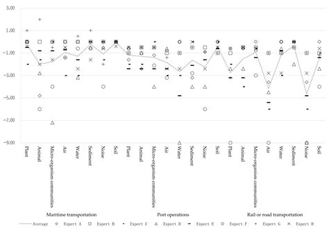 An Ecological Sustainability Assessment Approach for Strategic Decision ...