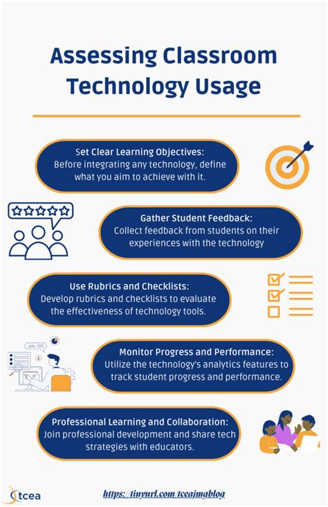 Ed Tech Process 的图像结果