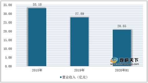 不同月薪对老板的态度是怎样的？月薪5000和5万的太好笑了|月薪|态度|工资_新浪新闻