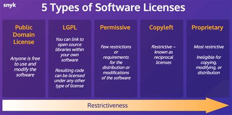 Software Licensing Options 的图像结果