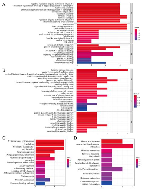 Identification and Validation of a Novel Prognostic Signature Based on ...