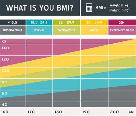 BMI Calculator | Calculate your BMI | The Sunflower Fund