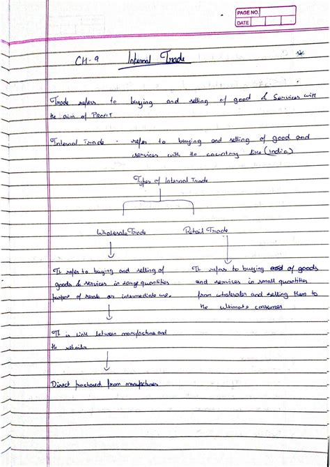 Internal Trade Class 11 Notes 的图像结果