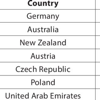 Education Development Index 的图像结果