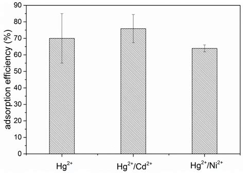 Solvent-Free Synthesis of Phosphonic Graphene Derivative and Its ...