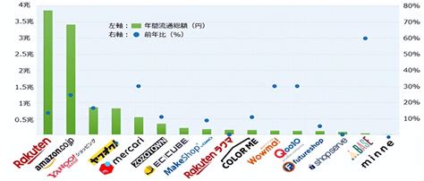 知名的日本b2b网站有哪些？附日本十大b2b贸易网站排行榜！ - 拼客号