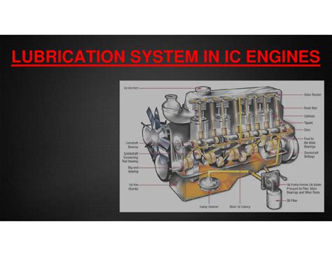MEC258A-IC Engines-Lubrication System in IC Engine - LUBRICATION SYSTEM ...