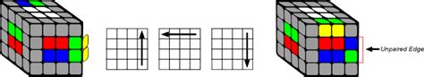 How Pair the Edges of a 4x4