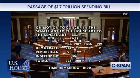 House passes $1.7T spending bill, dodging government shutdown | New ...