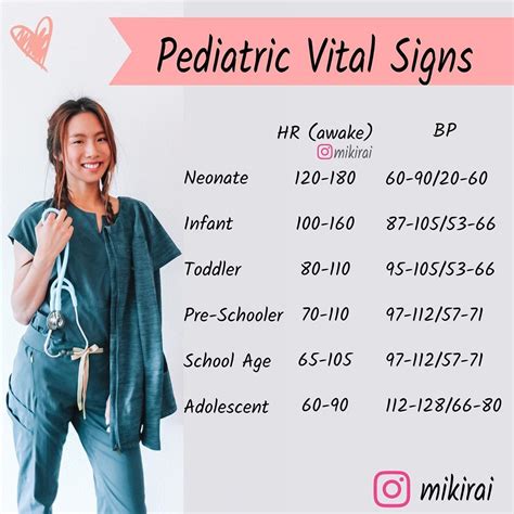 🧒🏻Pediatric Vital Signs ️! Did you know that kids at different ages ...
