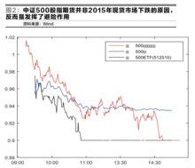 股指期货模拟交易-金投期货网-金投网