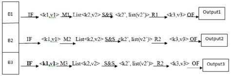Image result for Map Reducing Optimizations