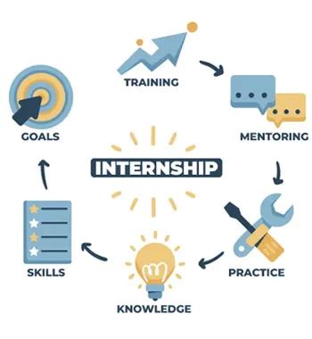 Image result for Internship Reflection Paper Example