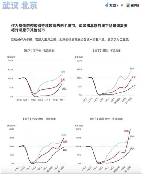 消费恢复趋势观察：武汉超市等消费场景呈“V形”回暖_湖北频道_凤凰网