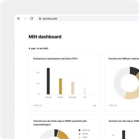 Analyse av undersøkelsesresultater | Survio®