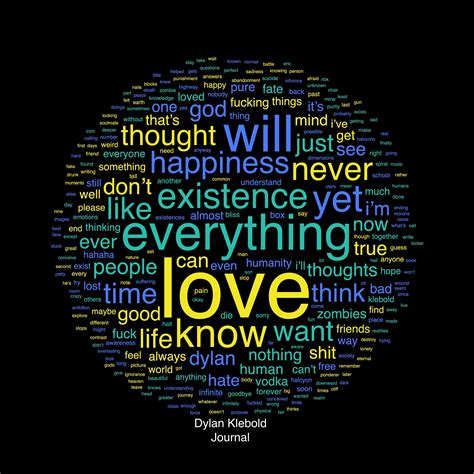 Word Clouds Generated from Eric Harris and Dylan Klebold’s Journals and ...