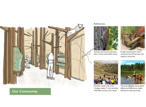 Wild Bear Nature Center – Interpretive Master Plan and Concept Design ...