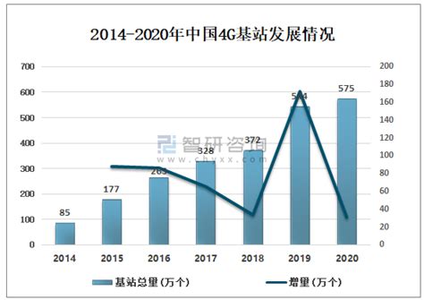 2035骞翠腑鍥?G鍩虹珯鏁伴噺瑙勬ā銆?G鍩虹珯鑳借€楀強纰虫帓鏀惧垎鏋愰 娴媅鍥綸_鏅虹爺鍜ㄨ _浜т笟淇℃伅缃?- williamhill 中文