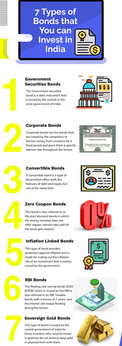 DEBT INSTRUMENTS | IAS GYAN