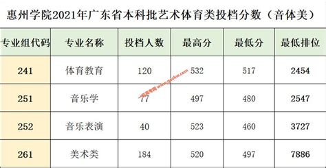 惠州小学及学区房排行榜划分（2022惠州学位房有哪些楼盘是？） - PPT汇