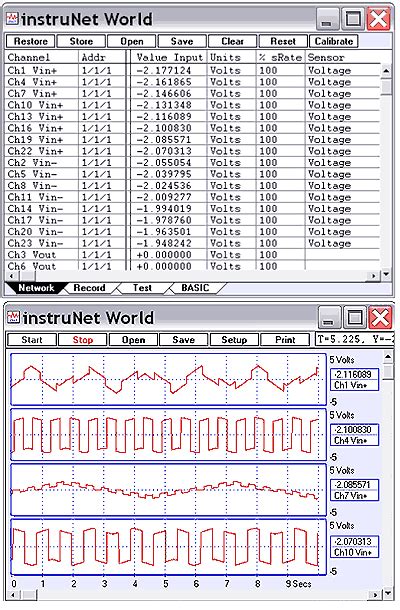 instruNet Series Direct Sensor to Data Acquisition