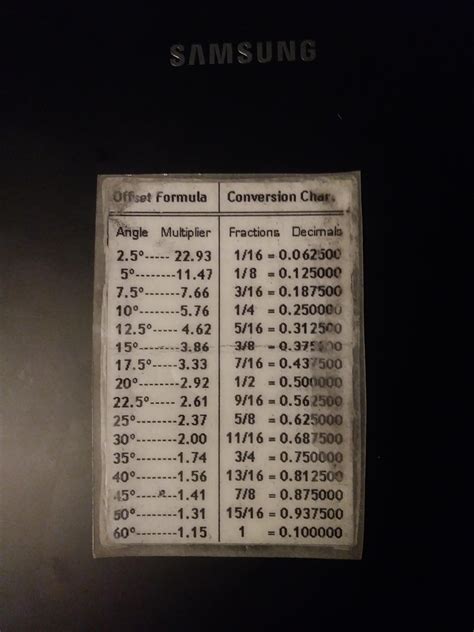 Had this reference card given to me at work by my current Forman ...