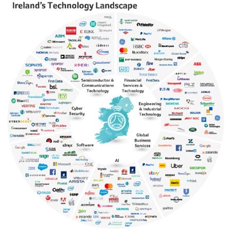 Cool infograph of Ireland's tech sector by the IDA. : r/DevelEire