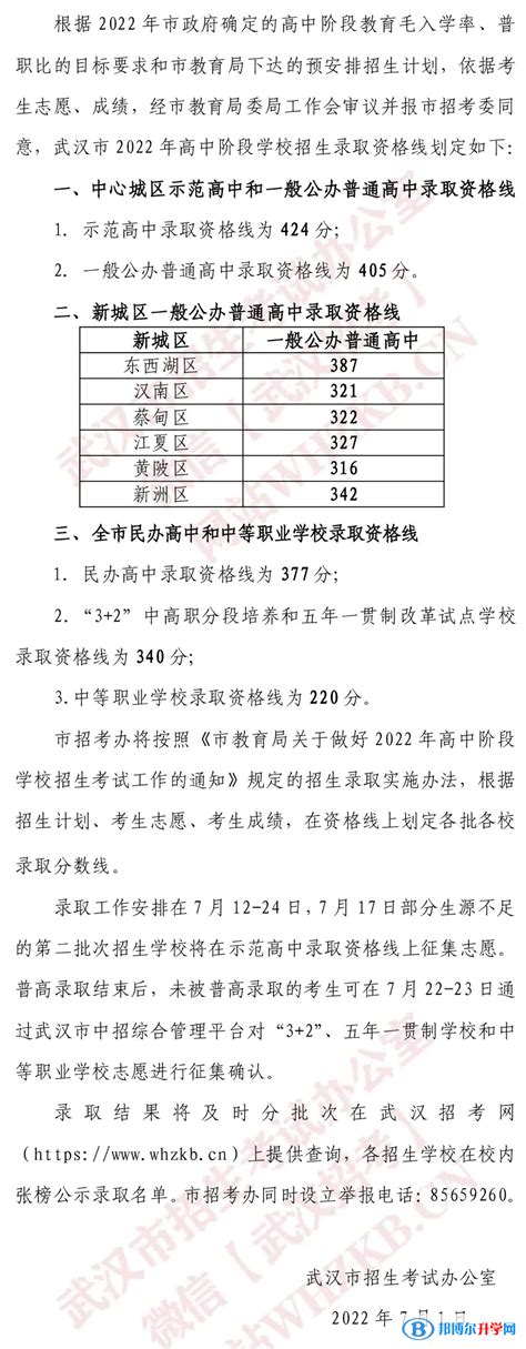 武汉2014中考分数线发布