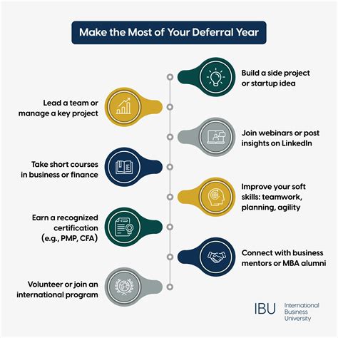 Can You Defer MBA Admission? Key Rules Explained