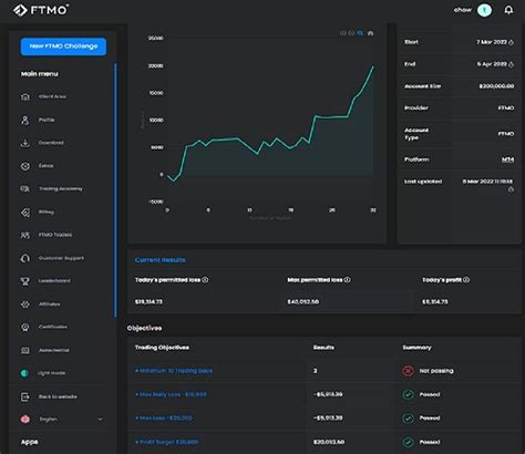 Image result for Ftmo Verification Process