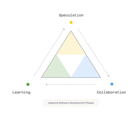 Computer-Adaptive Testing Software 的图像结果