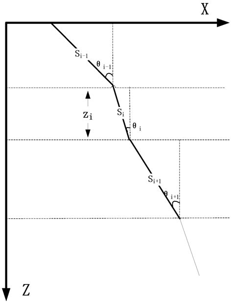 A Combined Ray Tracing Method for Improving the Precision of the USBL ...