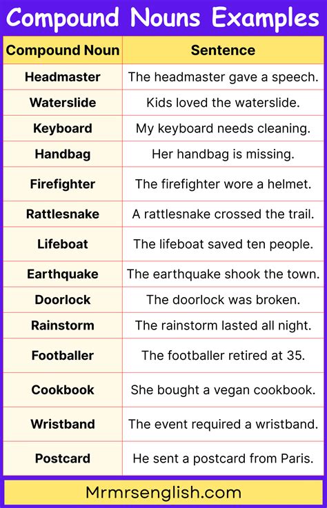 101 Compound Nouns in Sentences with Their Pictures - MR MRS ENGLISH