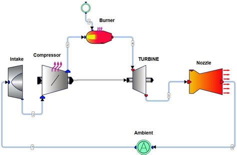 Jet Engine 的图像结果