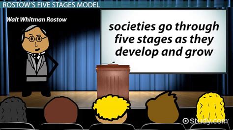 Economic Development 的图像结果