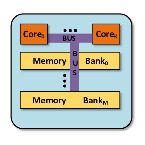 Image result for Processor Architecture Explained