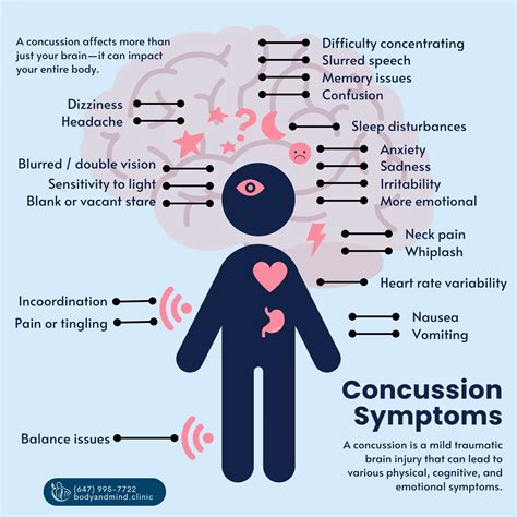 Concussion Treatment - Osteopathy Toronto