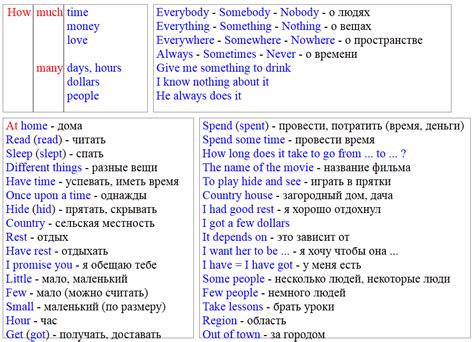 Урок 6 Полиглот Английский за 16 часов