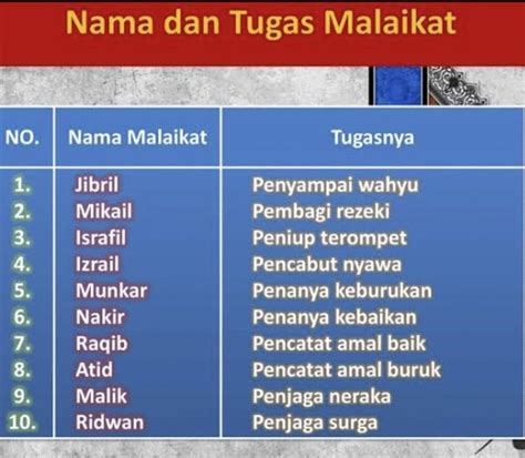 Memahami Tugas Malaikat Jibril: Wahyu, Bimbingan, dan Peran Pentingnya
